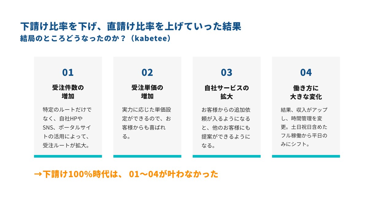 下請けから直受けにシフトしたい方、お話聞きます 副業・フリーランス・個人事業主で活動中のWEB制作者向け イメージ3