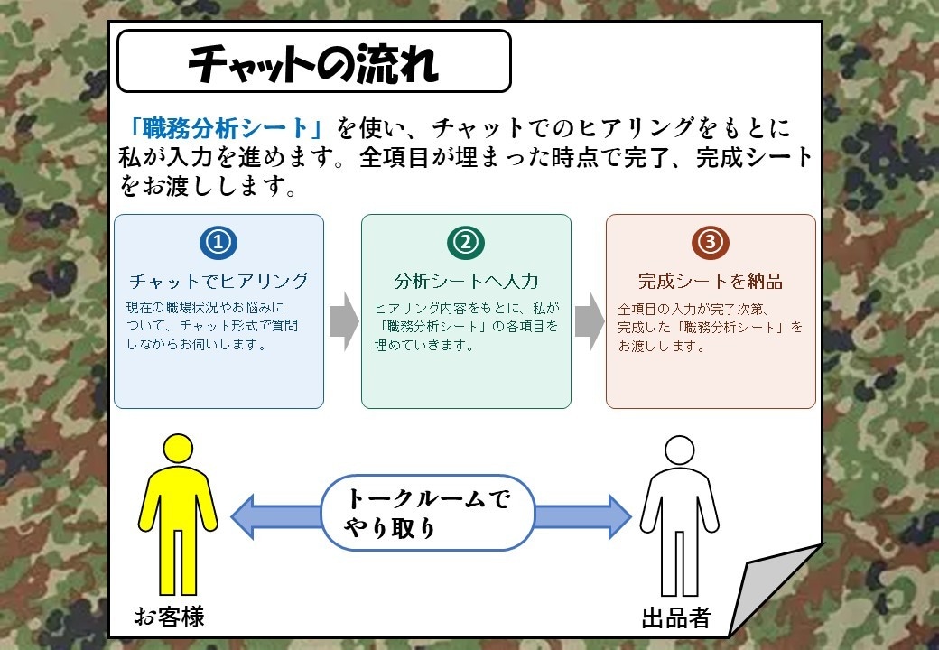 自衛隊式分析法で一緒に貴方の仕事の目標を見つけます 仕事の目標が定まらない30〜40代ビジネスマンへ イメージ6