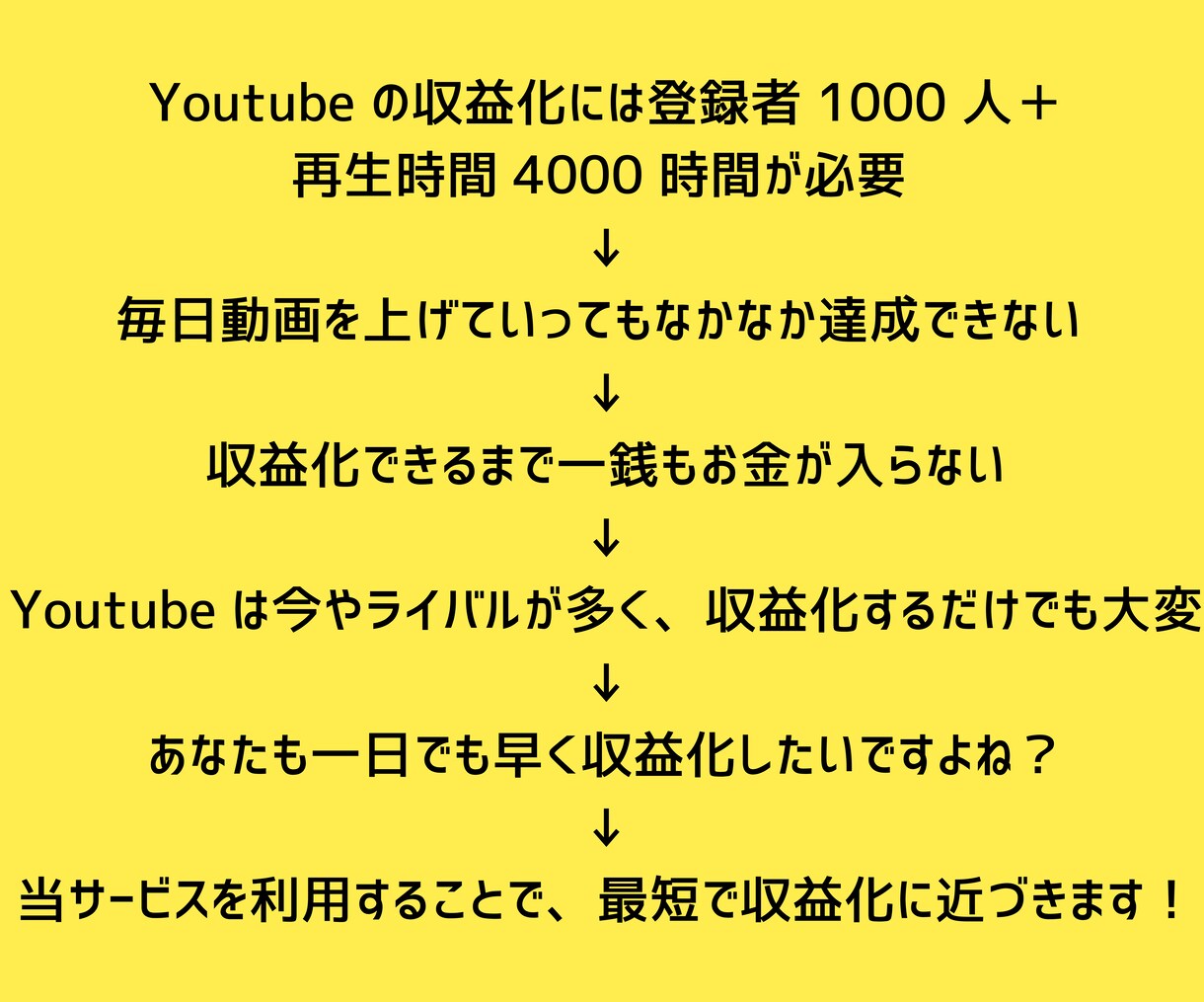 再生時間 4000時間＆登録者1000人宣伝します Youtubeを収益化チャンネルへ！オプションで日本圏高評価 イメージ2