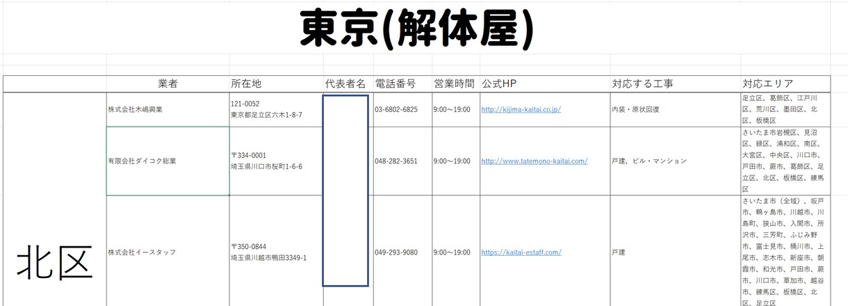 エクセルで東京都、埼玉の解体屋リスト作成します 家の老朽加、建て替えを理由に解体業者を探してる方 イメージ1