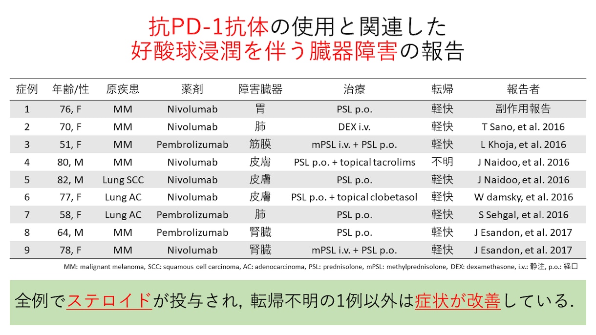 医療関係者向け　パワポ資料の作成を代行します 学会発表、抄読会、講義資料などでお困りの方へ イメージ3