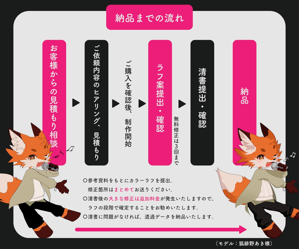 かっこかわいい３等身のデフォルメイラスト制作します 色んな差分作成、キャラクターのケモノ化も対応可能です〇 イメージ3