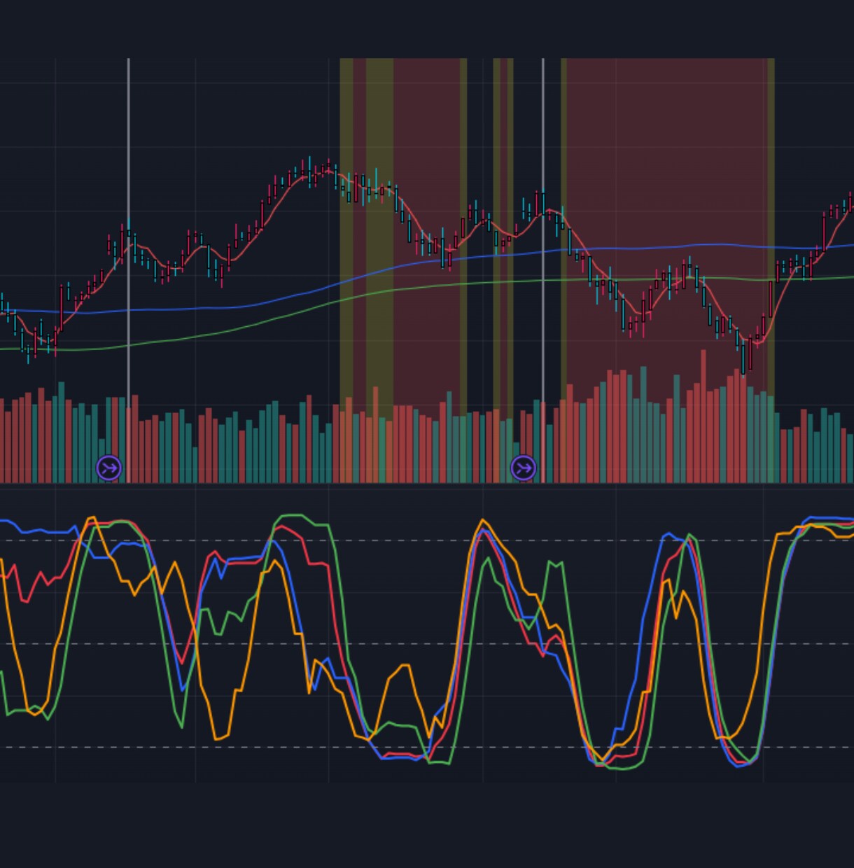 TradingViewのインジケーター作成します あなたのアイデアをインジケーターとして具現化しませんか？ イメージ2
