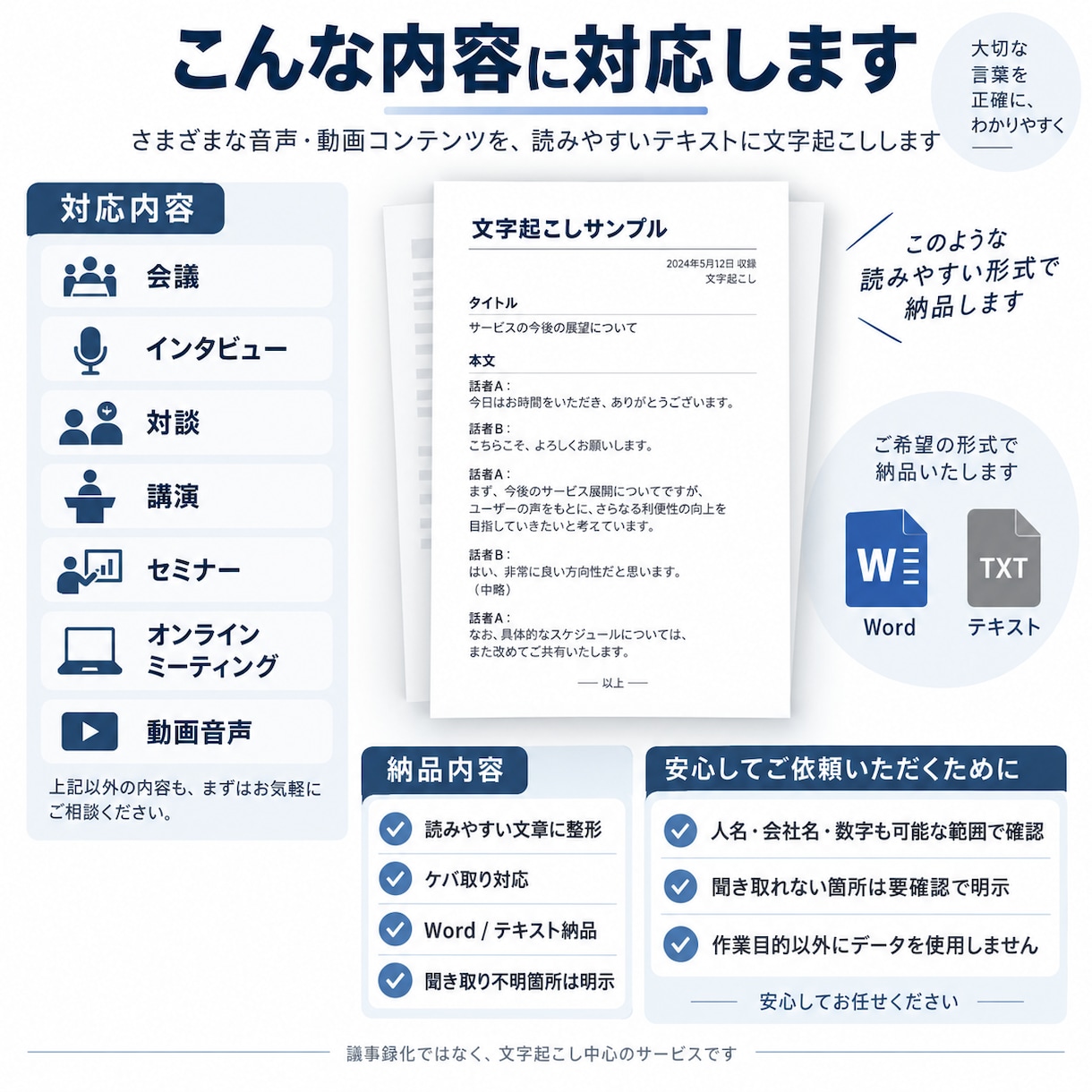 音声・動画を読みやすく文字起こします 会議・インタビュー・講演の録音を丁寧に文章化します イメージ3