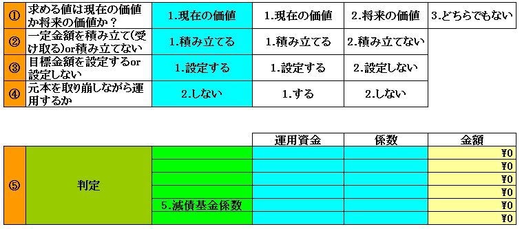 FP試験に出る計算問題に対応したソフトを販売します みんなが苦手の計算問題を攻略できれば合格がグッと近づきます イメージ2