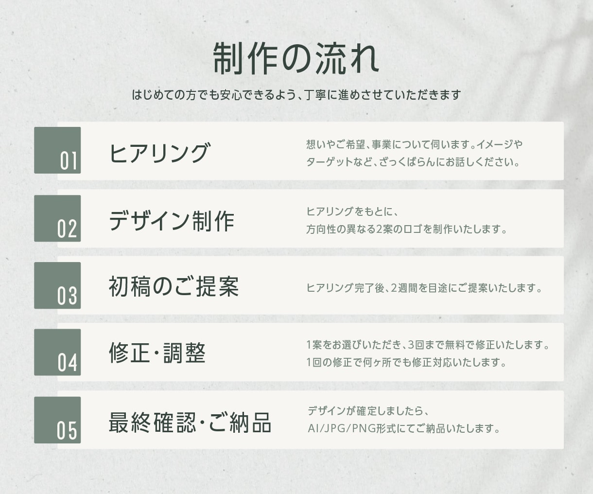 想いや背景を汲み取り、意味のあるロゴをご提案します 事業の軸が伝わる、これからのためのロゴを一緒に考えます。 イメージ4
