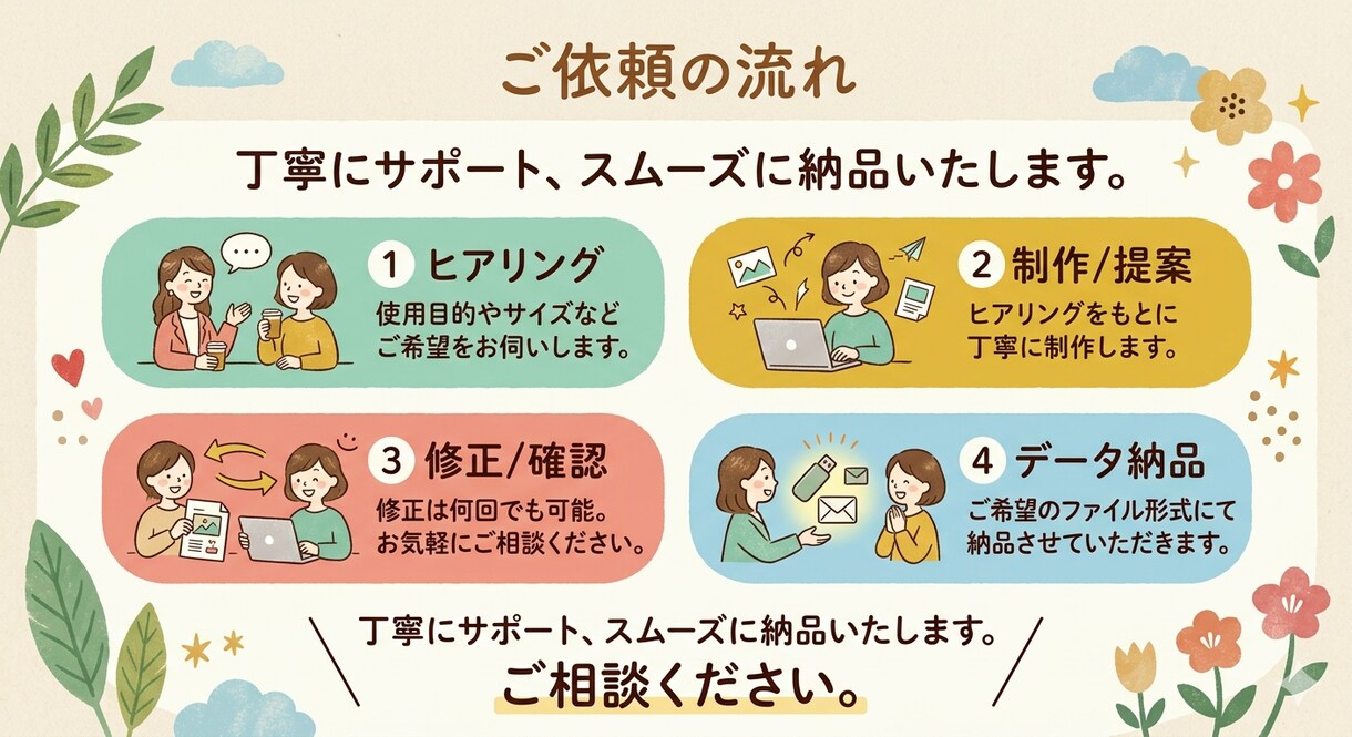 3名様限定>画像5枚セット作成します WEB画像全般お任せください＞SNS/ヘッダー イメージ1