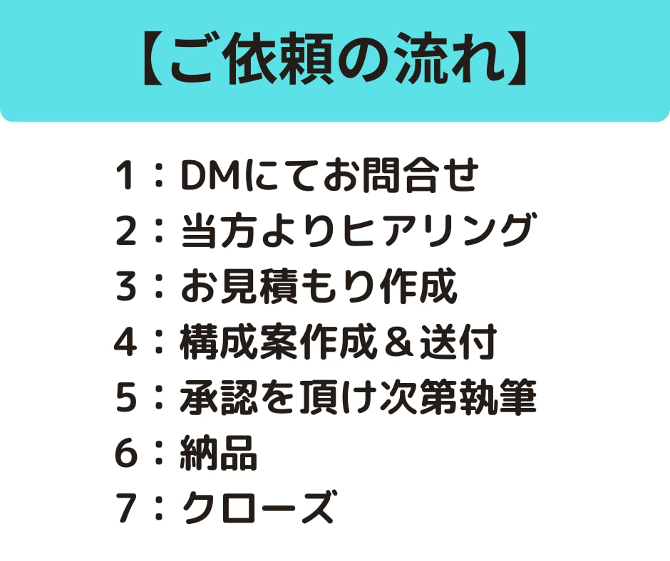 丸投げOK穴場KW選定SEO対策記事執筆します 初心者オススメ！低コストで売れる穴場KW選定と高品質記事 イメージ3