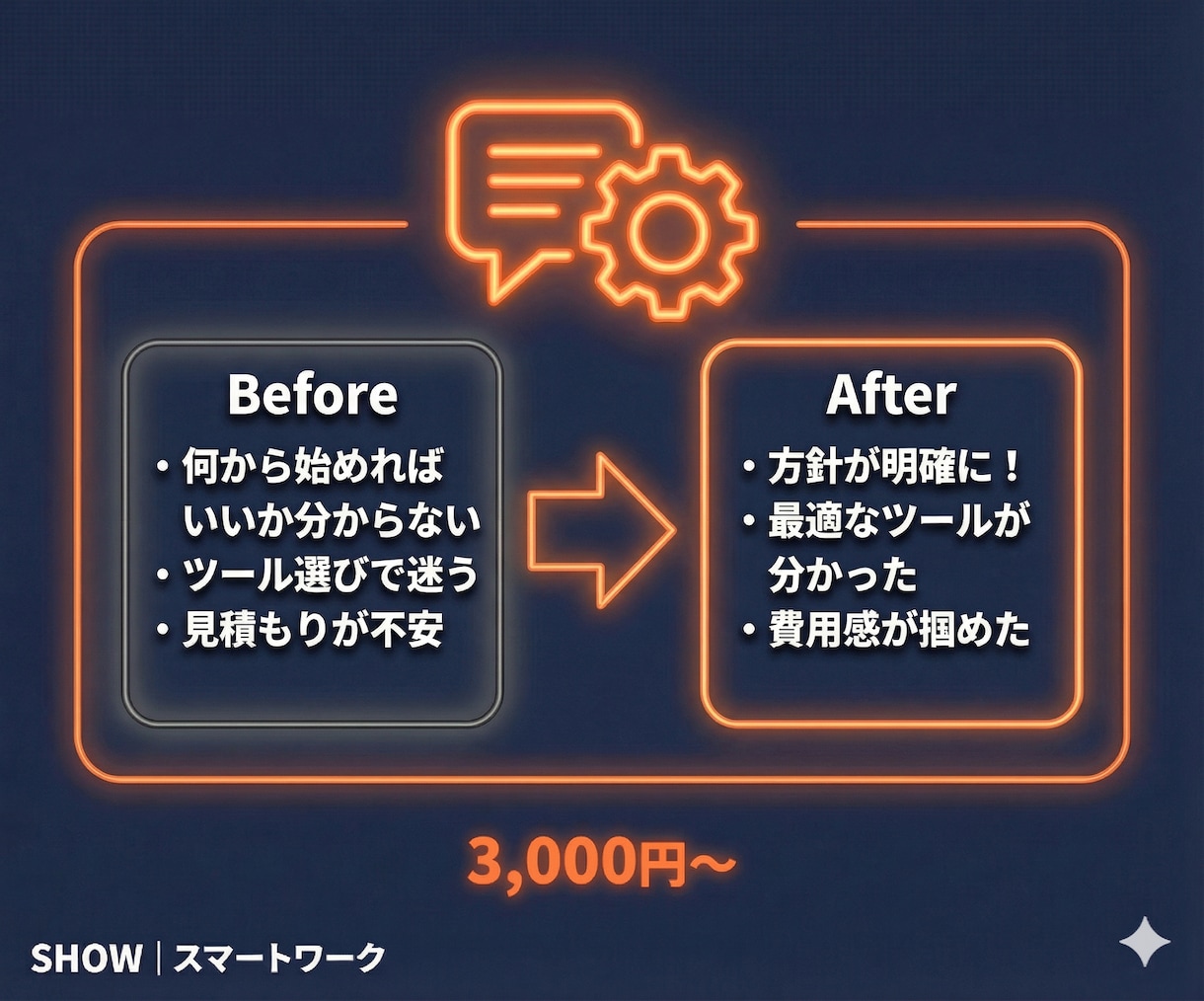 AI×Python業務自動化のご相談にのります ChatGPT・スクレイピング・RPA、何でも相談OK イメージ5