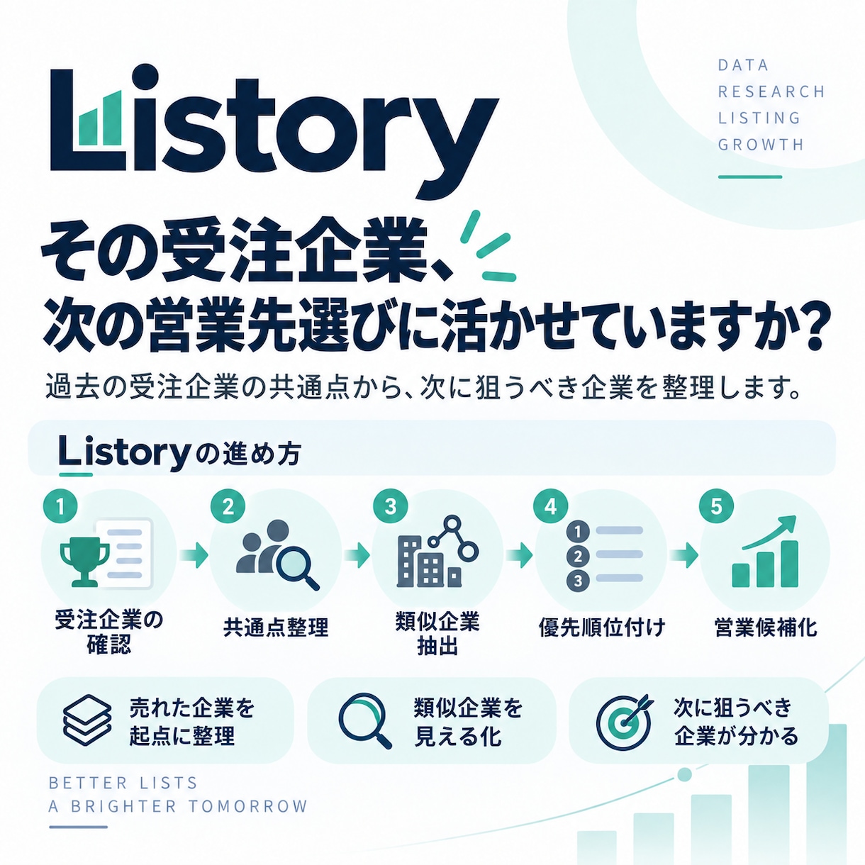 過去の受注企業に似た見込み企業をリスト化します 「売れた会社」から、次に狙うべき企業を見つけます イメージ2