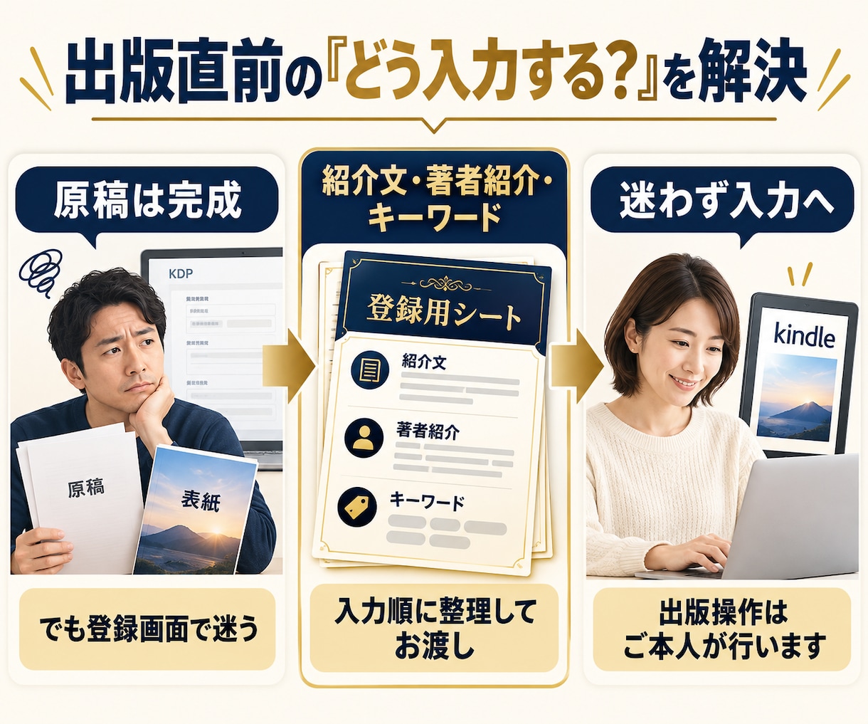 完成原稿のKindle出版登録文を一式作ります KDPの入力画面で迷う方へ。出版60冊以上の経験でサポート イメージ2