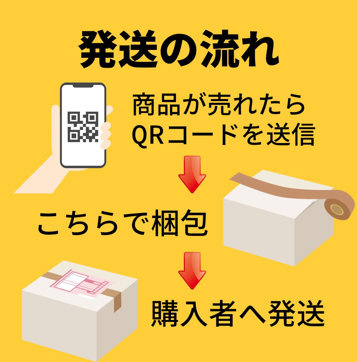 フリマ商品の保管と発送代行します 在庫の保管•発送にお困りの方はお気軽にお問い合わせ下さい。 イメージ3