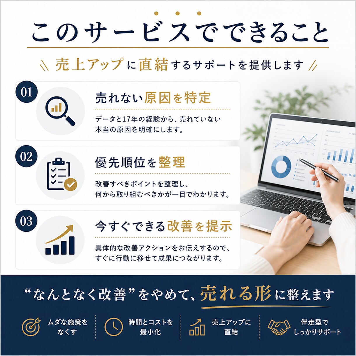ECの売れない原因を一緒に見つけます 売れない理由を即改善何を直せばいいか、すぐわかる イメージ3