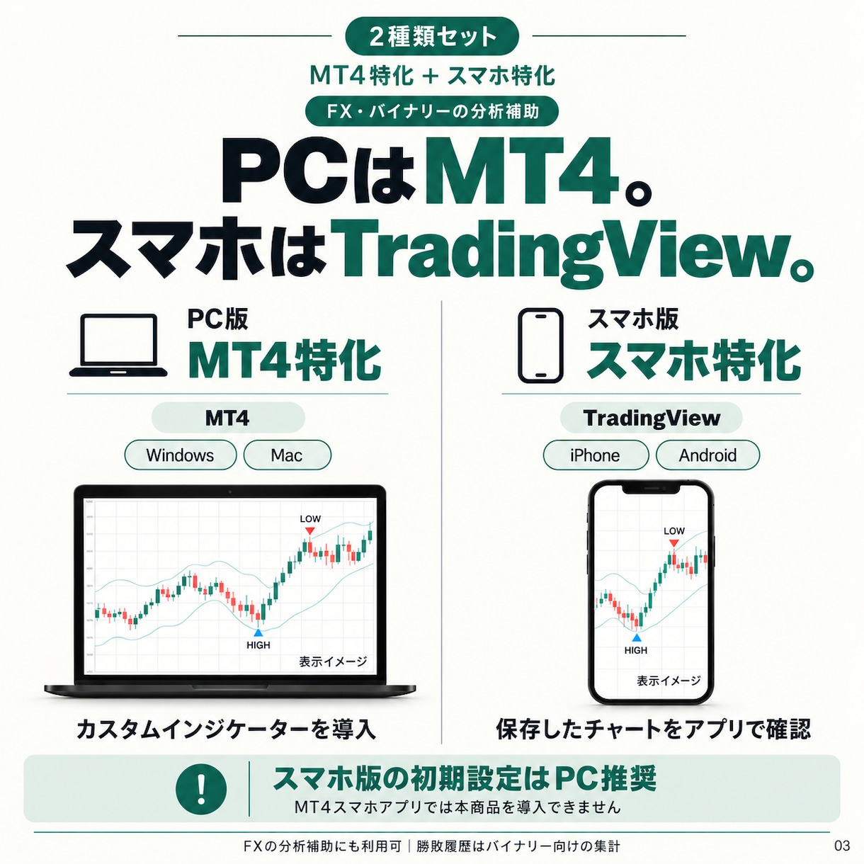 PCとスマホ両対応のサインを提供します FX・バイナリー対応｜PC・スマホで使える2種セット イメージ3