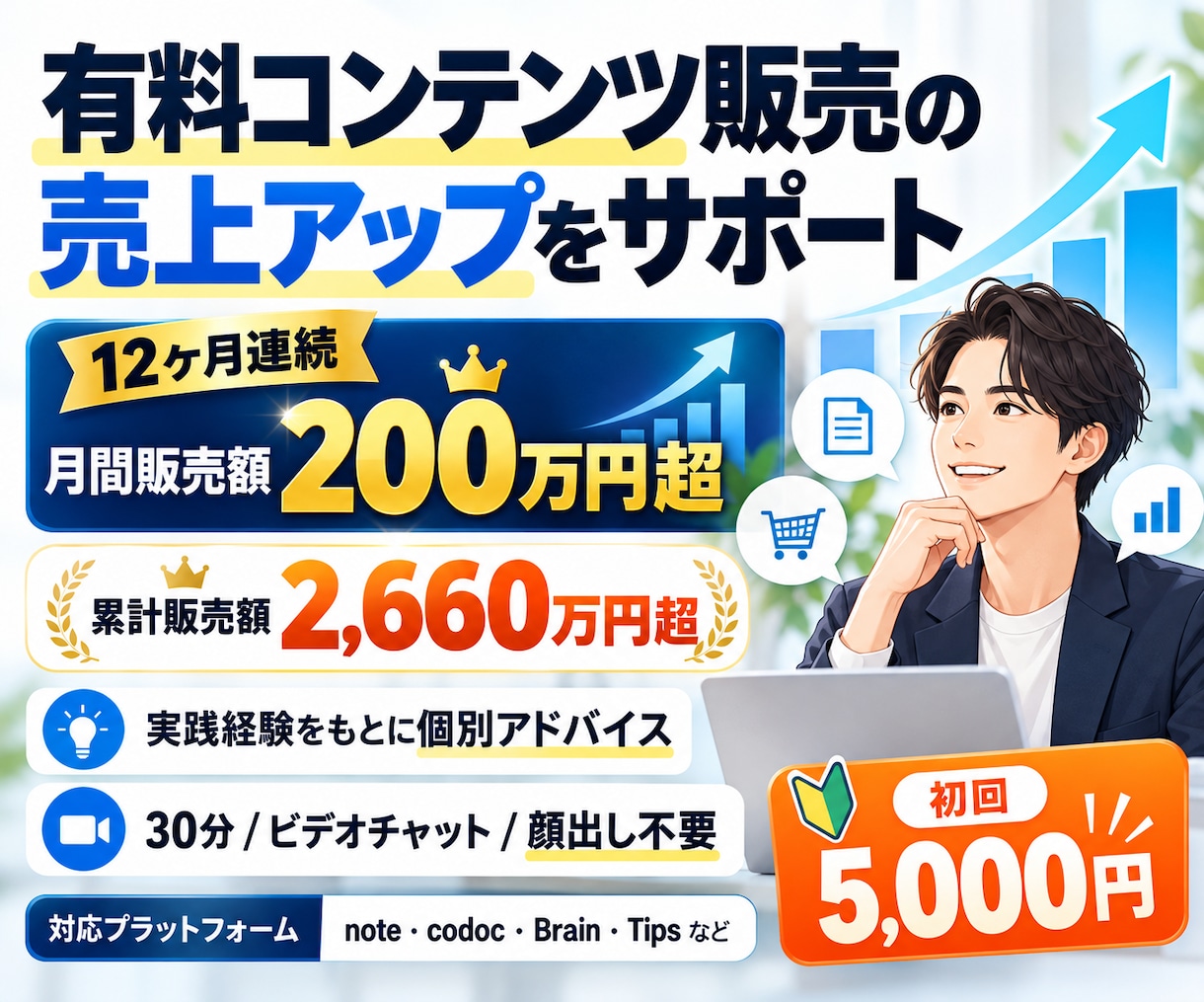 有料コンテンツ販売の売上アップをサポートします 12ヶ月連続月間販売額200万円超の経験をもとにアドバイス イメージ1