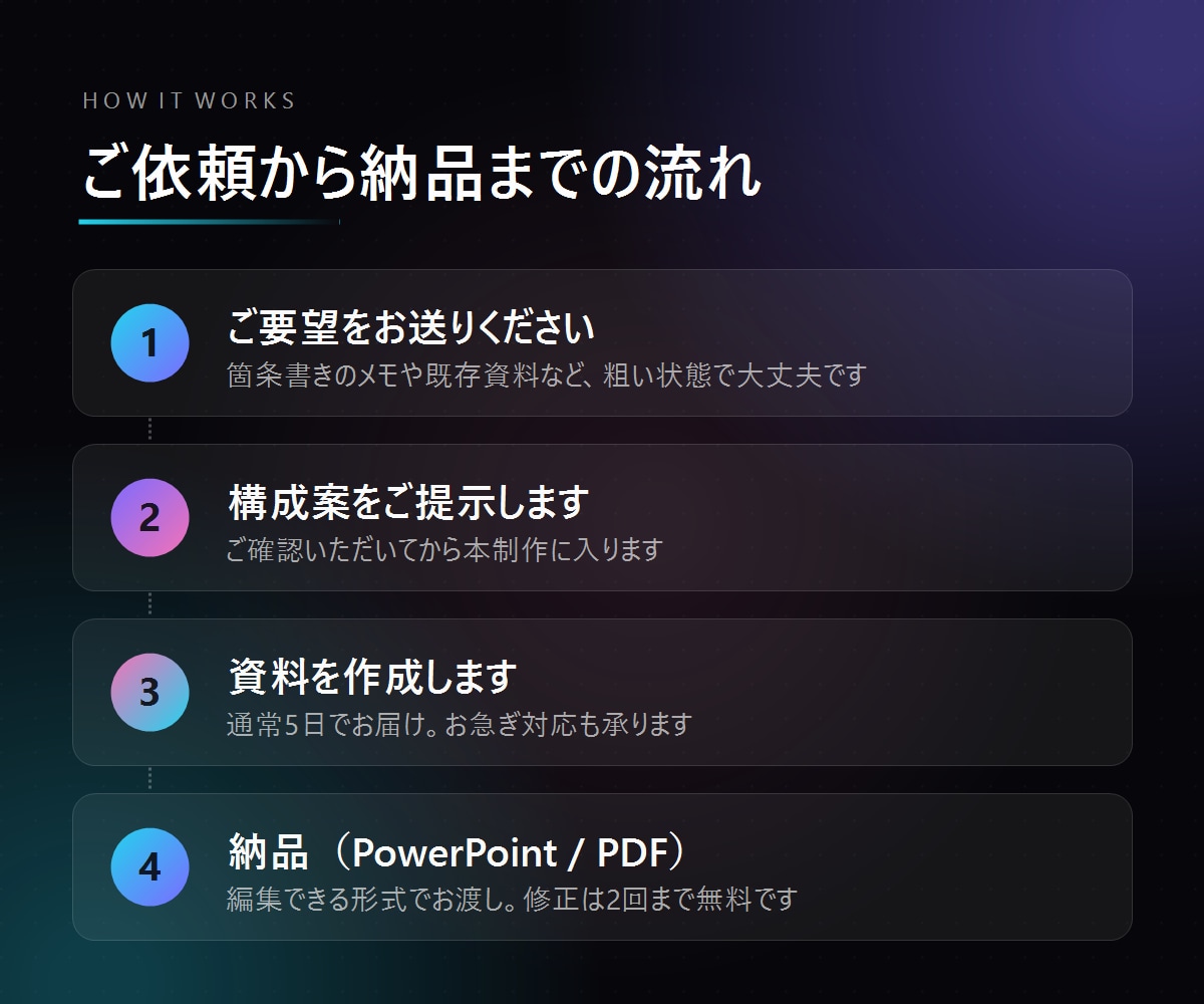 営業・提案用のパワポ資料を構成から作成致します ざっくりした要望だけで大丈夫。丸投げOKです イメージ3