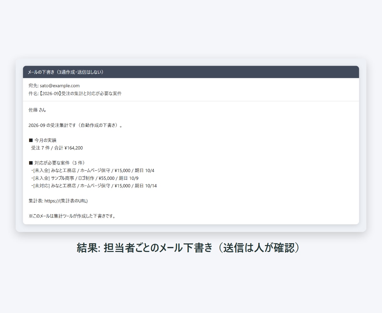 表計算の転記・集計・通知を自動化します フォーム回答の転記・月次集計・期限の通知を自動に イメージ3
