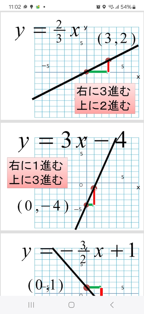 中学数学の解説PowerPointを作成します スライドを見て、苦手克服に役立てよう イメージ4