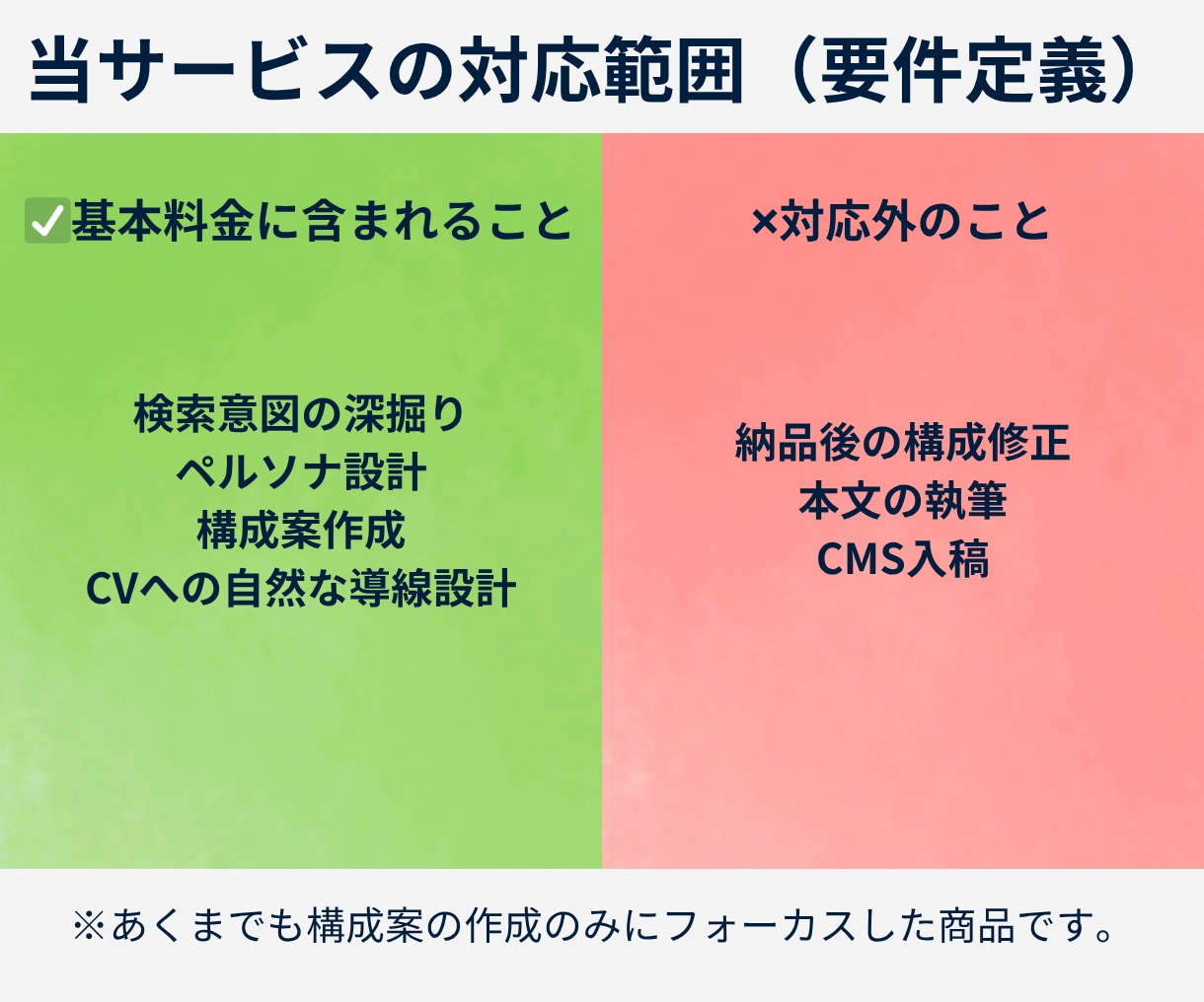 CV直結！検索意図を満たすSEO構成案を作ります 結論ファースト&必要十分。外注に丸投げできる高品質な設計図 イメージ3