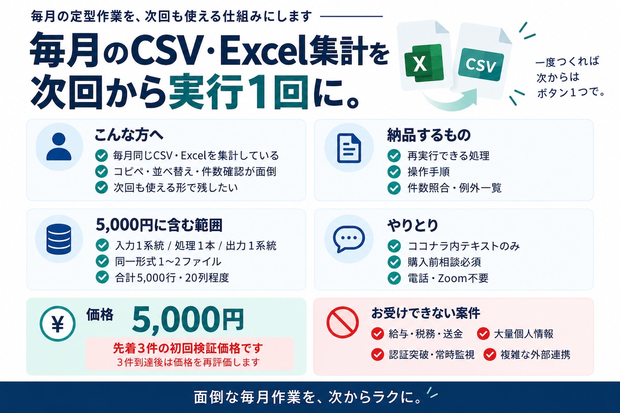 CSV・Excel集計を次回から実行1回にします 次回も使える処理・操作手順・件数照合・例外一覧 イメージ2