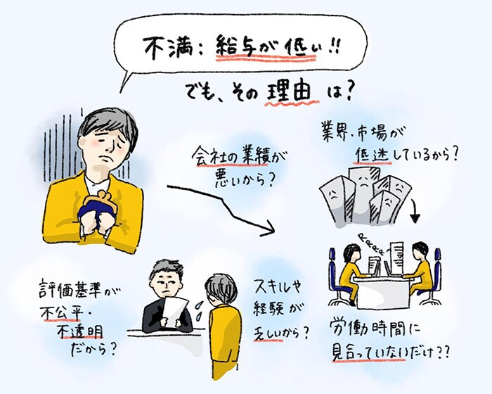 就職・転職活動のお悩みなんでもご相談のります 自らの転職経験をもとに色んな角度よりお話しさせて頂きます イメージ2