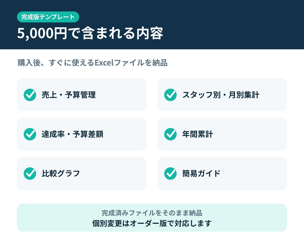 小売店向け売上管理Excelを納品します 入力するだけで月別・スタッフ別に自動集計 イメージ4