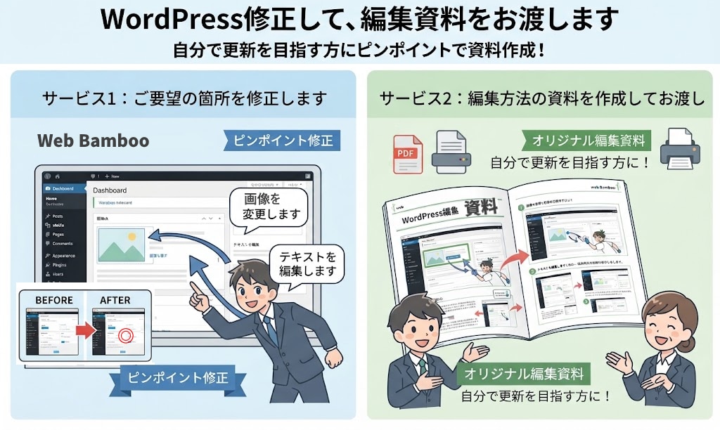 Wordpress修正して、編集資料をお渡します 自分で更新を目指す方にピンポイントで資料作成！ イメージ1