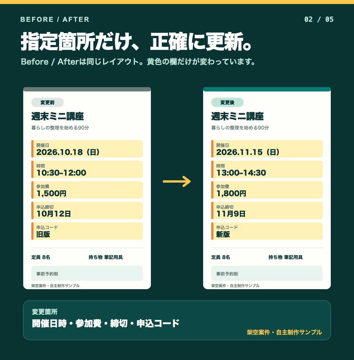 PDFの文字・日付・料金・QRを部分修正します 元レイアウト維持｜文字4ブロック＋QR1点・通常2日 イメージ2