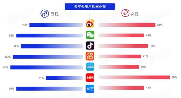 中華圏向けのSNS運営代行&PR集客します 商品やサービスの認知度向上ため中華圏向け宣伝お手伝いします イメージ3