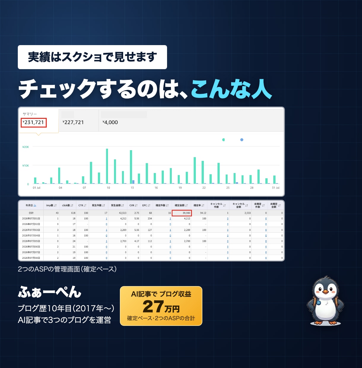 AIブログ記事をSEO目線で公開前チェックします 修正一覧＋直した全文を3日で納品｜ブログ歴10年目がチェック イメージ5