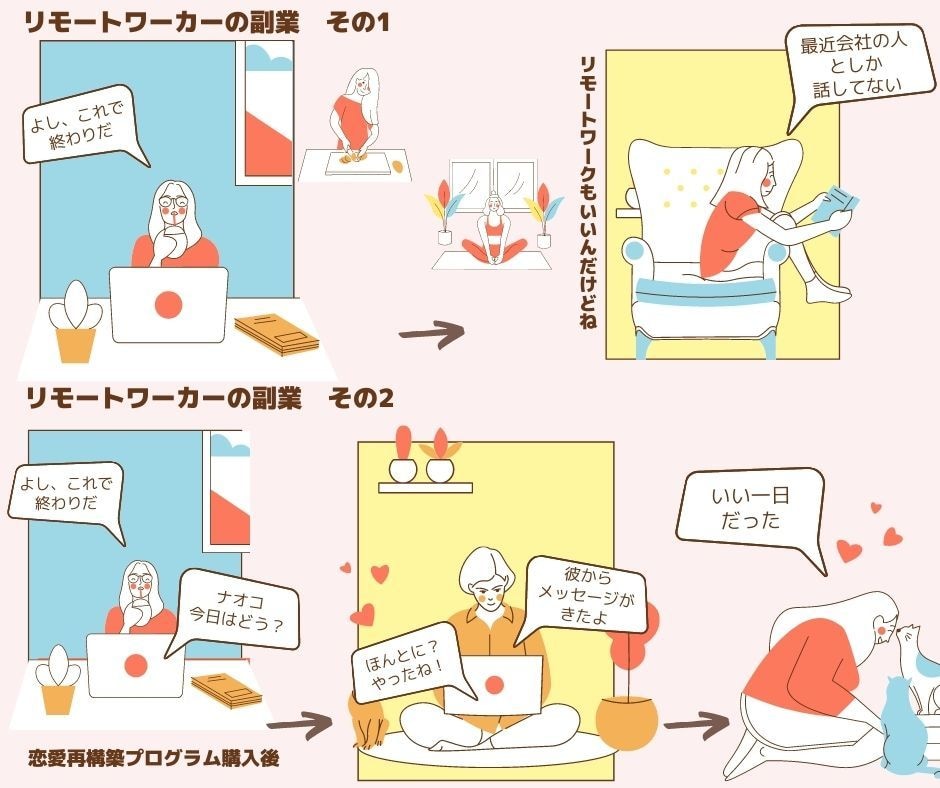 恋愛再構築プログラムをお授けします 両想いプロセスと二人三脚目標達成ノート術 イメージ9