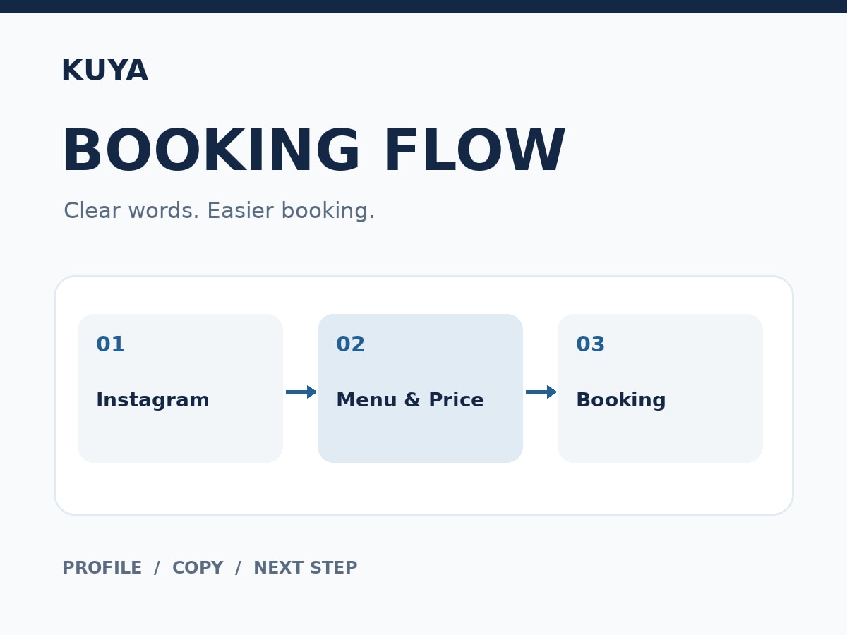 店舗の予約導線と文章を整えます Instagramのプロフィール・料金案内・予約先を整理 イメージ1