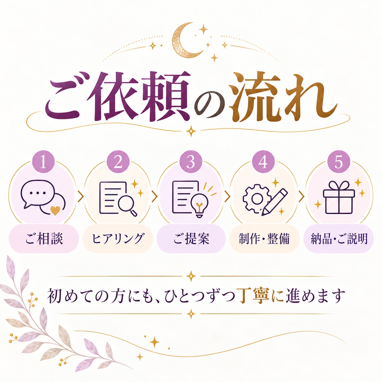 占い師の鑑定業務をAIで効率化します 鑑定書の文章作成・依頼管理・送信準備を効率化 イメージ6