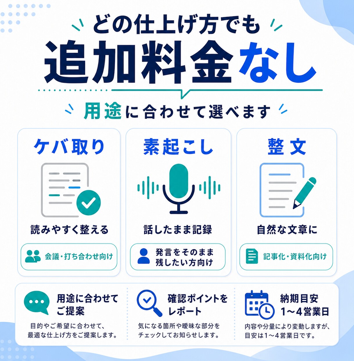 1分50円!文字起こし・テープ起こし承ります 初回最大2500円分の無料枠あり！各種形式まで対応します！ イメージ3