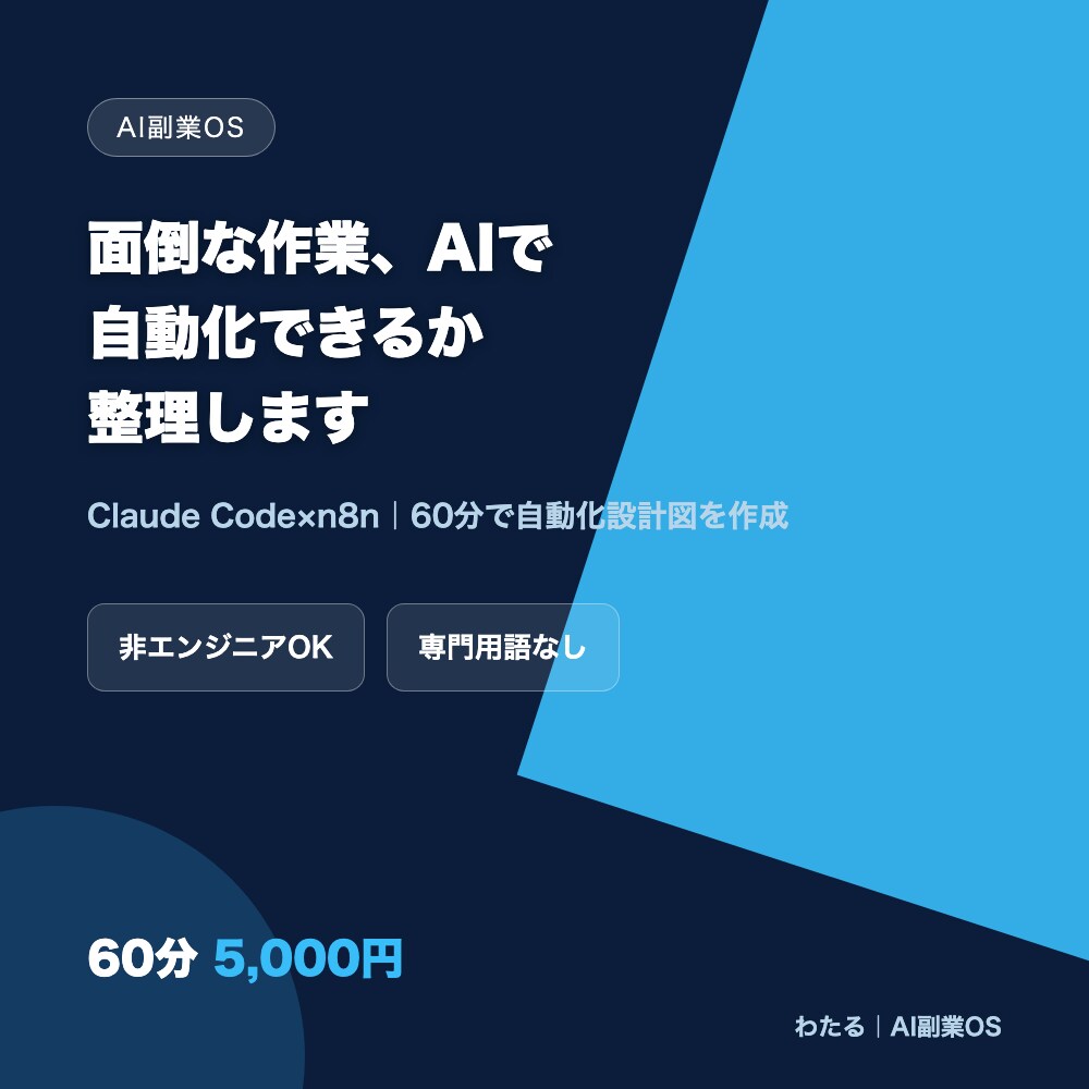 面倒な作業、AIで自動化できるか整理します Claude Code×n8n｜60分で自動化設計図を作成 イメージ1