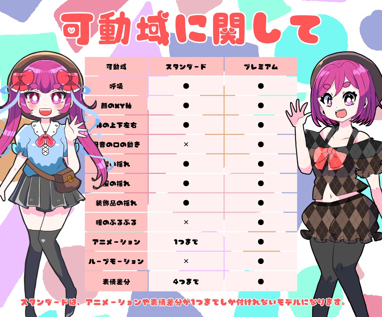 立ち絵一枚から可愛い動きのVTuberを作ります ポップで魅力的な動きを作ります。 イメージ2