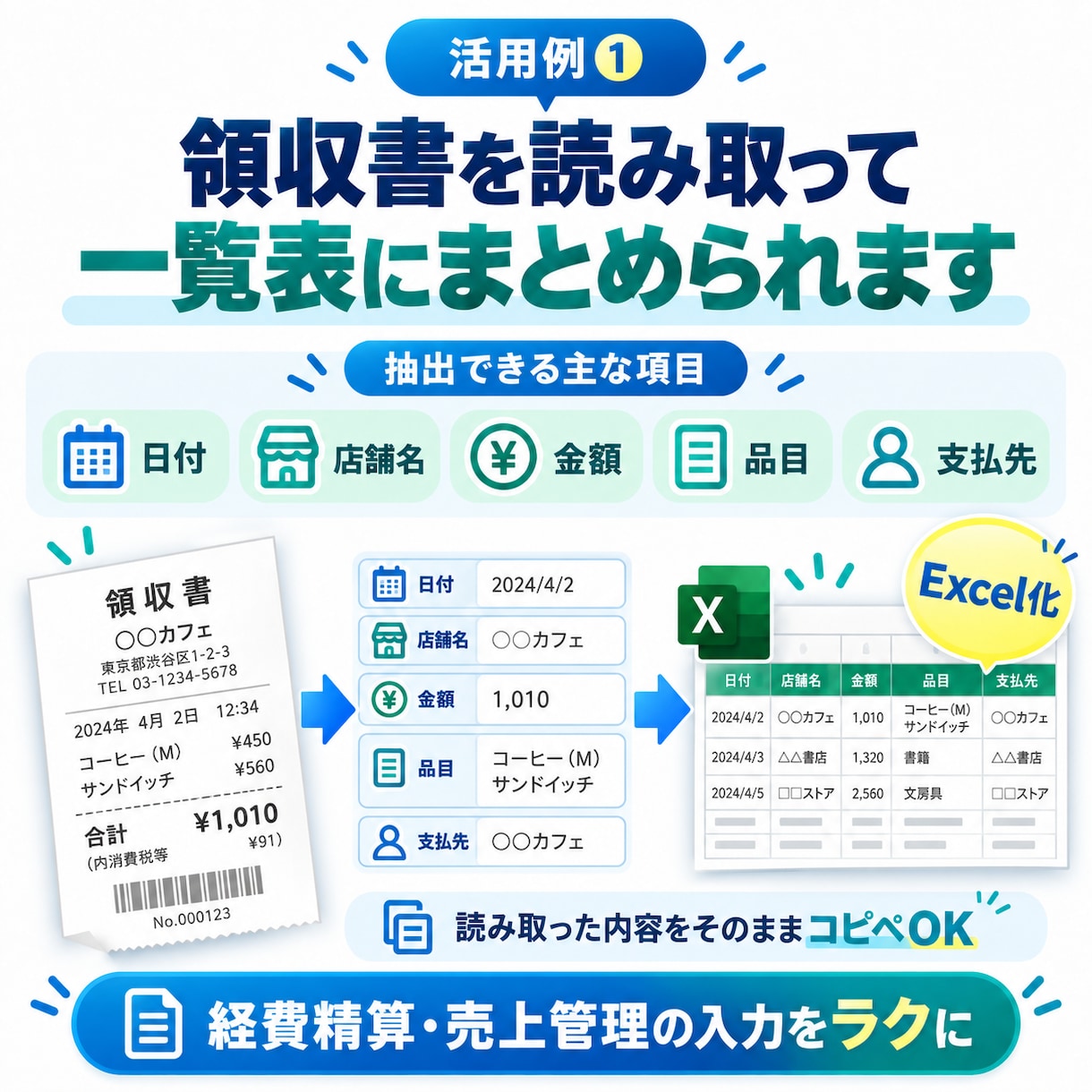 紙書類を文字起こし・Excel化します 領収書・勤怠表をスキャンだけ！コピーやExcel出力が可能 イメージ2