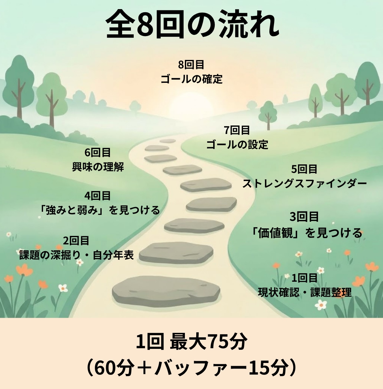 お子さんとの関わり方を一緒に探します 親の本音を棚卸し。これからの子どもとの関わり方を決める全8回 イメージ2