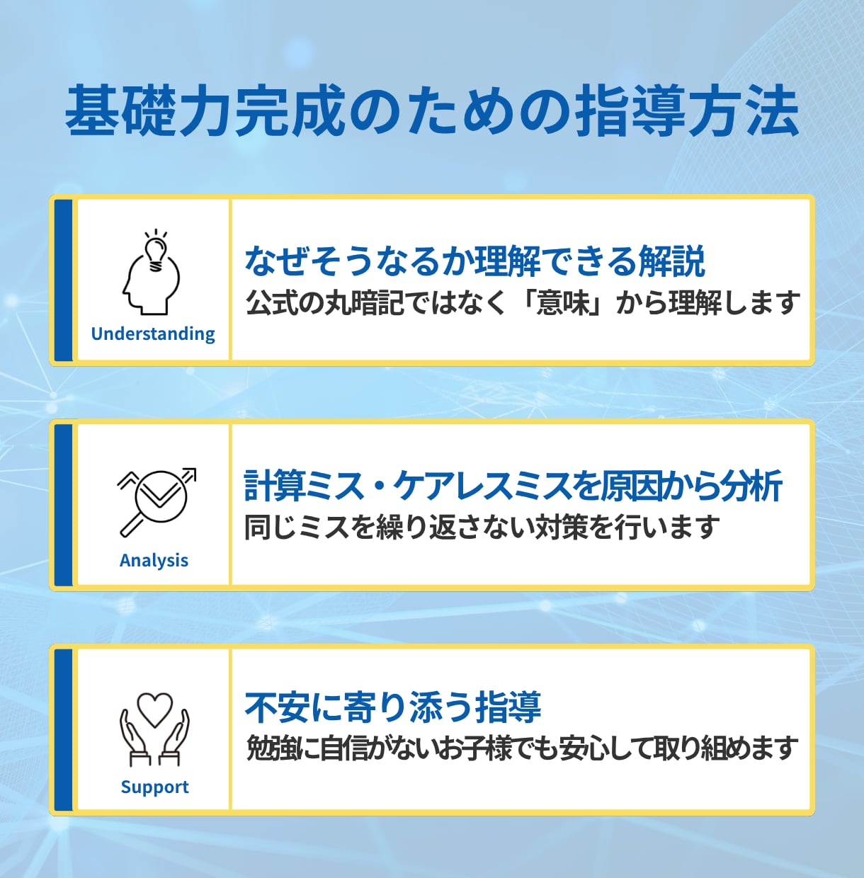中学受験算数★不安に寄り添う指導で基礎から固めます 基礎徹底理解とミス撲滅で「わかる！できる！」を積み重ねよう！ イメージ4