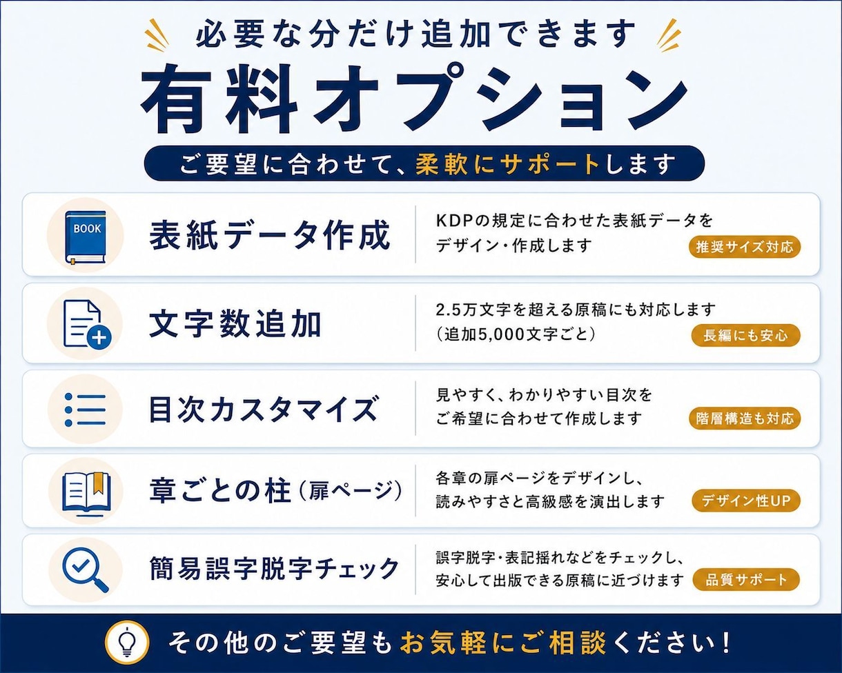 Kindle電子書籍をペーパーバックPDFにします 販売実績130件超｜印刷を考えた読みやすい紙面に仕上げます イメージ6
