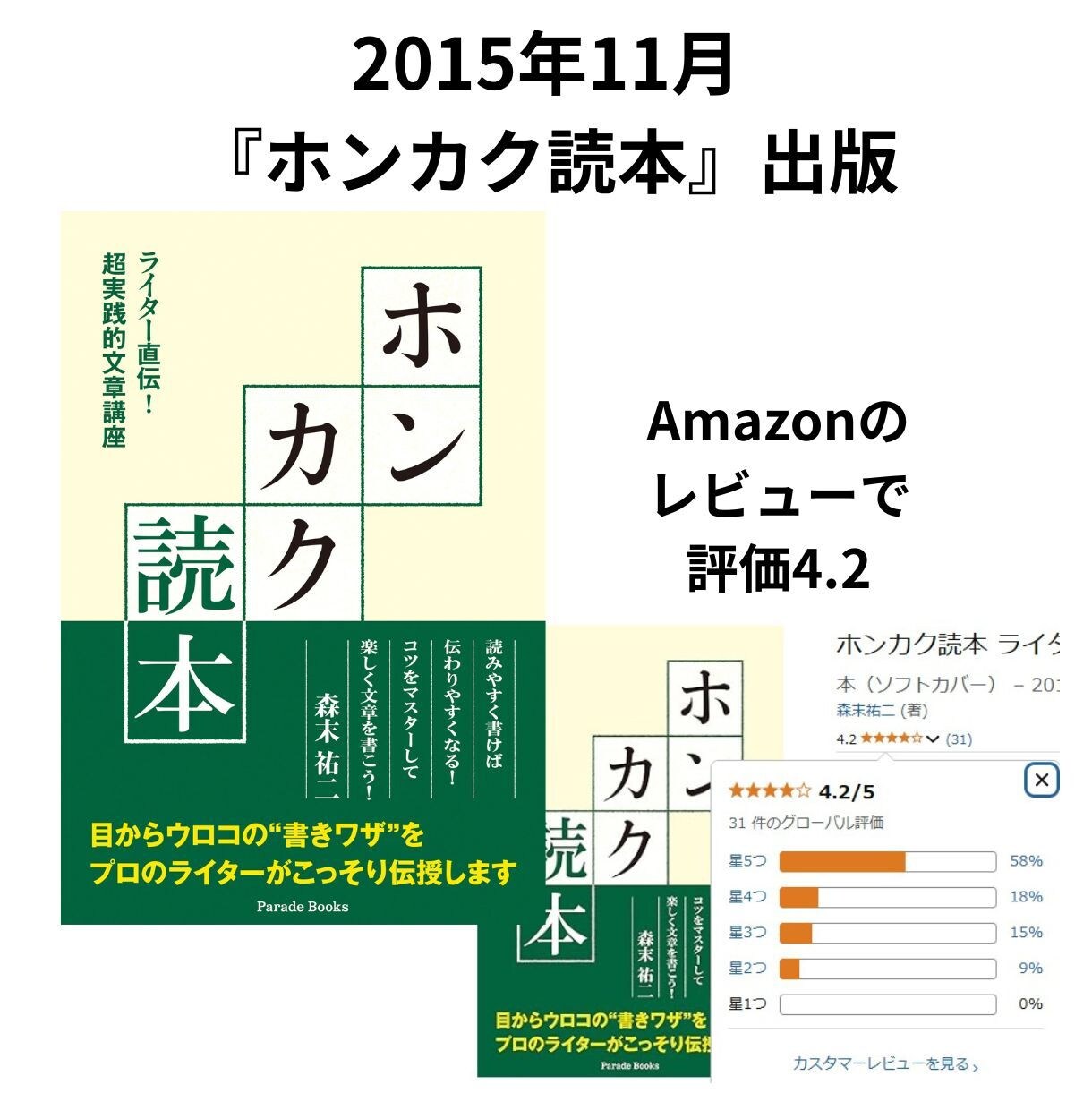 書籍・雑誌記事その他の「原稿代筆」を承ります ★読みやすく、わかりやすく、読者の心に刺さる文章づくり★ イメージ3
