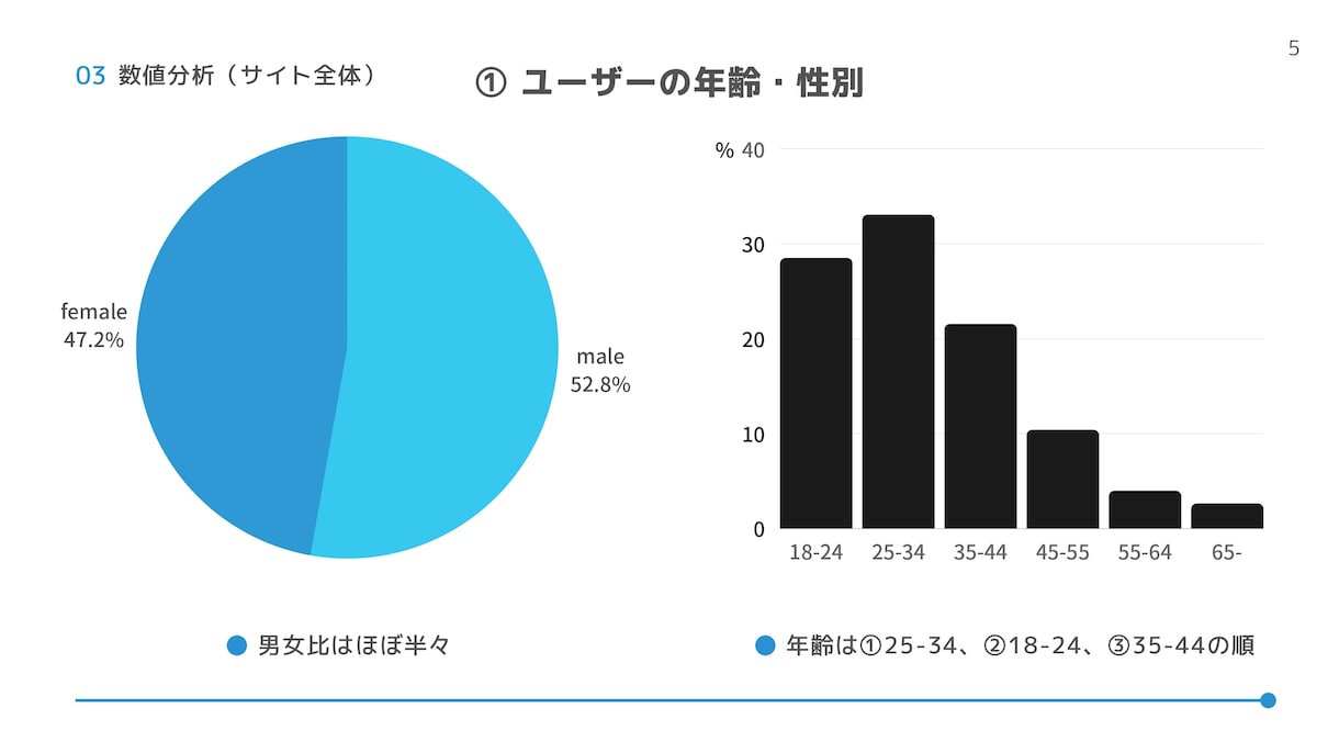 サイトの分析／改善レポートをお出しします Web集客のプロ集団が貴社Web担当に就任 イメージ3