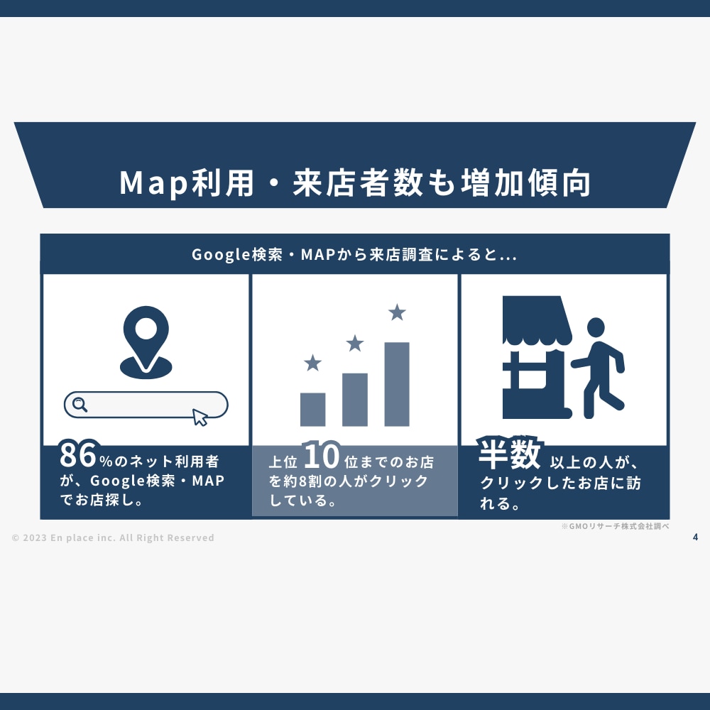 MEO×インスタグラムで安定集客を実現します ★初月にPRで認知を集め、2ヶ月目からはMEOで安定集客★ イメージ4