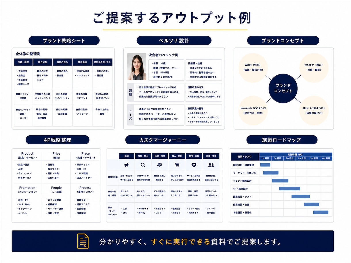 現役FMCGブランドマネージャーが壁打ちします 売れる戦略を現場視点で整理します イメージ4