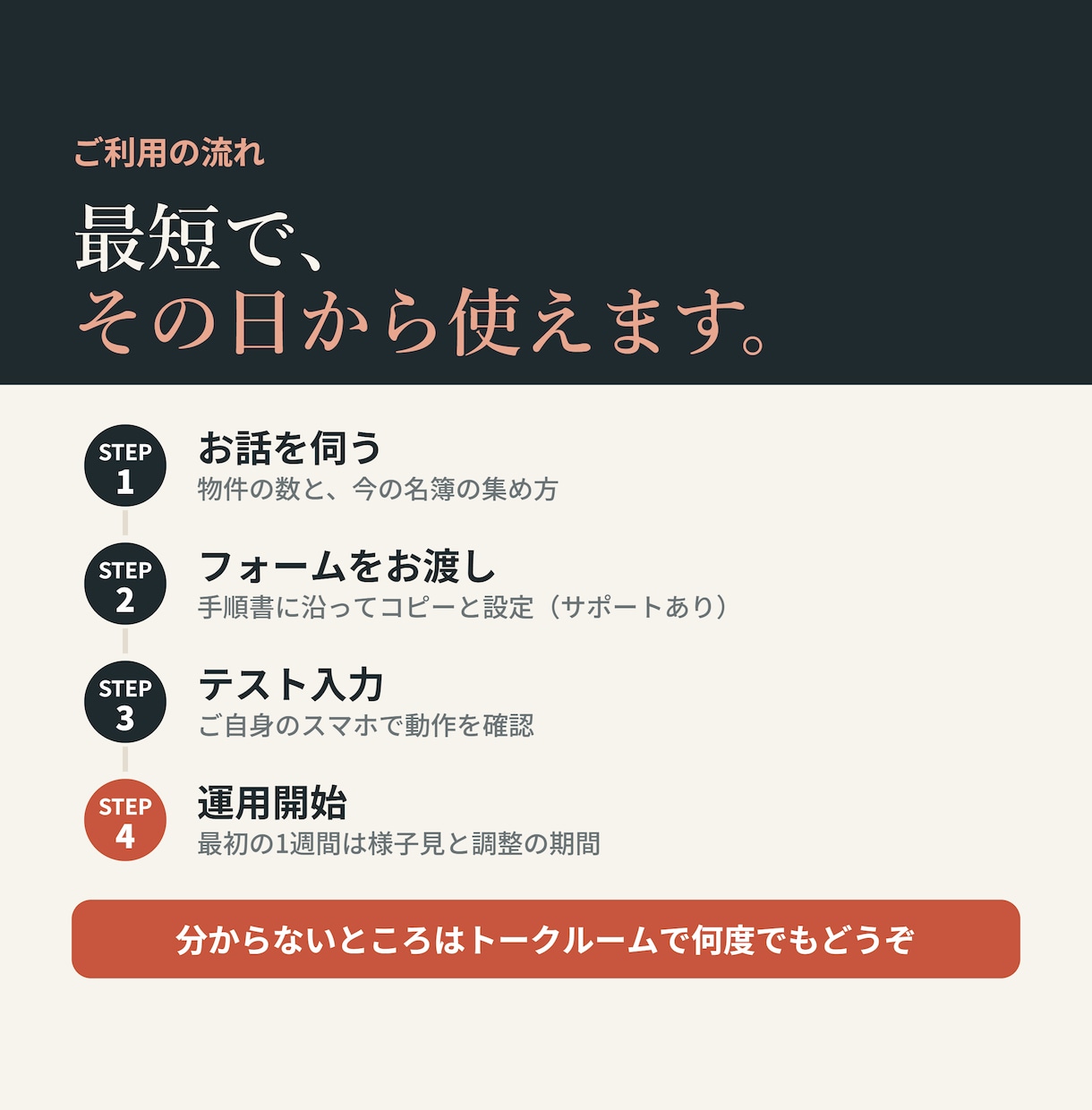 民泊の宿泊者名簿フォームをAI確認付きで作ります AIがパスポートと住所を自動でチェックします イメージ3
