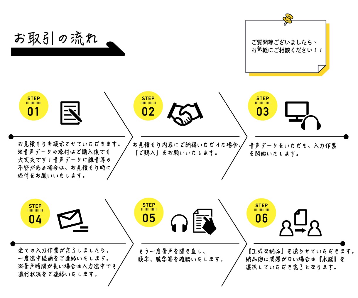1分75円〜。音声・動画文字起こしいたします AI不使用！セキュリティソフト導入済み！ イメージ6