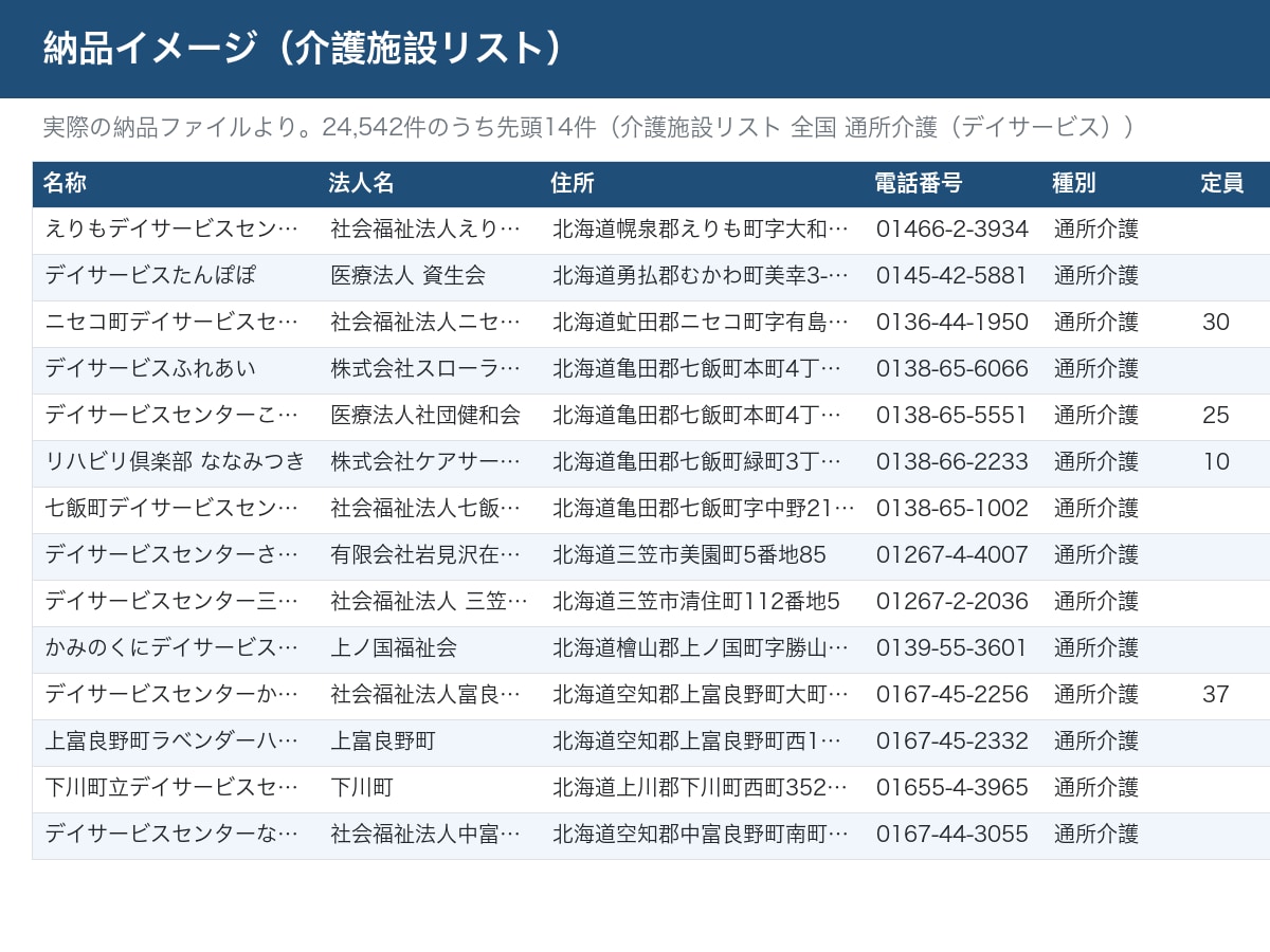 介護施設の営業リストを提供します 全国20万件・種別×都道府県で選べる・電話番号付き即納 イメージ2