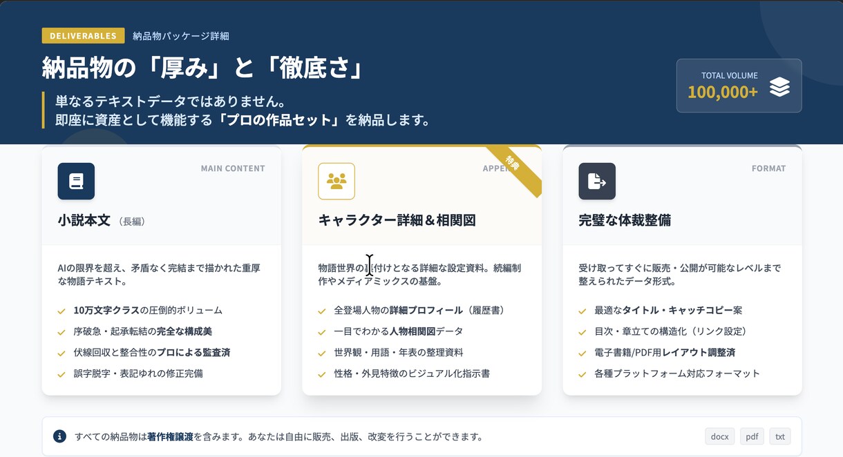 構成から10万字執筆まで丸投げ破綻ゼロ長編小説ます アイデア１つで丸投げ可！伏線回収・破綻ゼロの傑作長編へ！ イメージ6