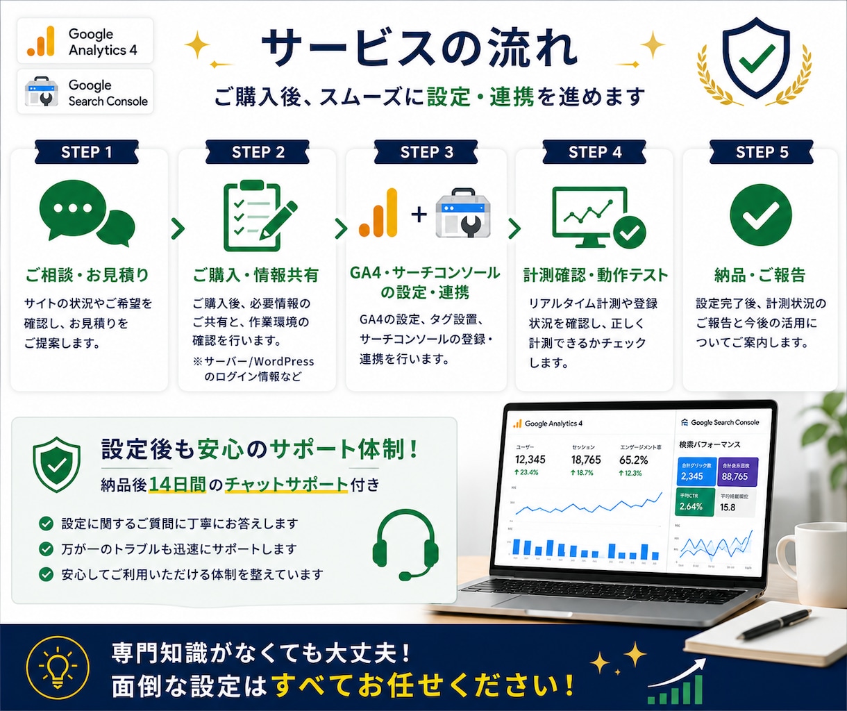 GA4・サーチコンソールを設定します WordPressへの導入・連携・計測確認までまとめて対応 イメージ5