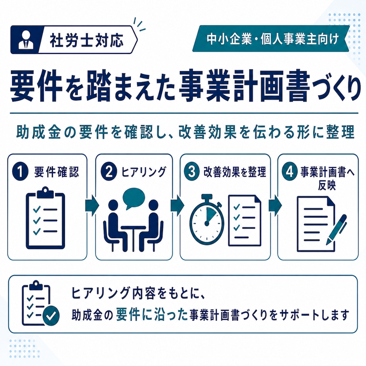 令和8年業務改善助成金申請書類を社労士が作成します 実績30件超｜社労士が申請可否の確認から事業計画までサポート イメージ4